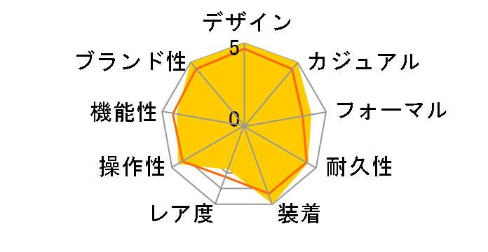 J12 H5697�̃��[�U�[���r���[