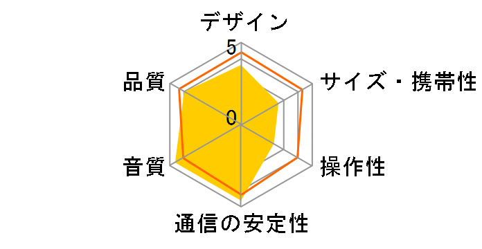 SC-VA1-W�̃��[�U�[���r���[