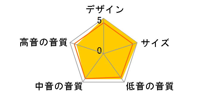 GOLD 200-5G SW [Satin White �y�A]�̃��[�U�[���r���[