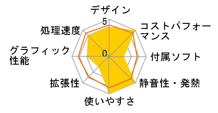 Vostro 3470 �X���[���V���[�V �x�[�V�b�N Core i3 9100�E4GB�������E1TB HDD���ڃ��f���̃��[�U�[���r���[