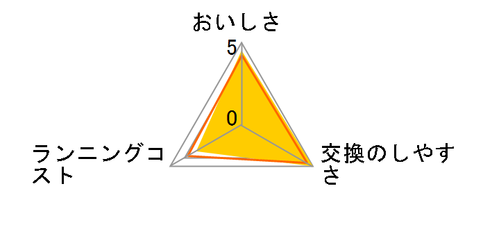 MKC.SMX2 (2����)�̃��[�U�[���r���[