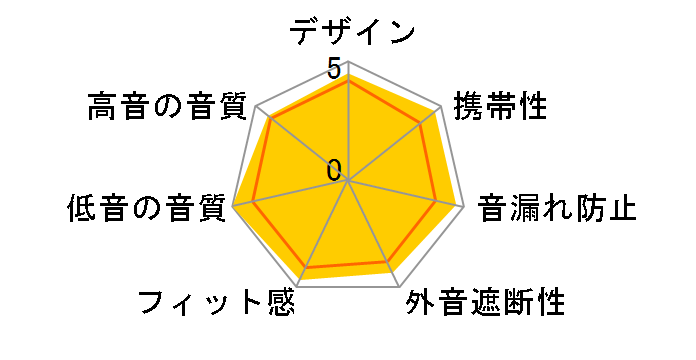 MXH-BTCF150OG [�I���[�u�O���[��]�̃��[�U�[���r���[