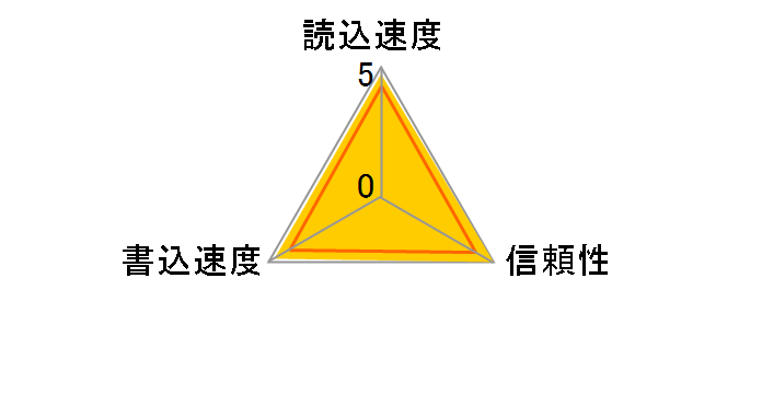 SDSQXA0-512G-JN3MD [512GB]�̃��[�U�[���r���[
