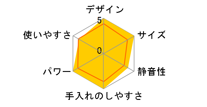 HB-202BKJ [�u���b�N]�̃��[�U�[���r���[