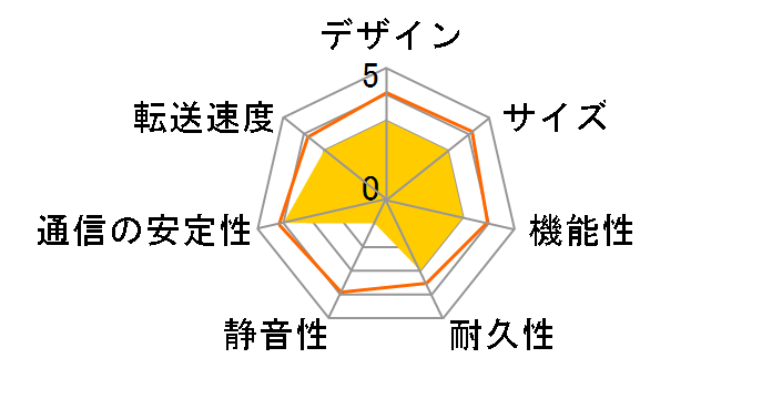 TeraStation WS5220DN08W9�̃��[�U�[���r���[