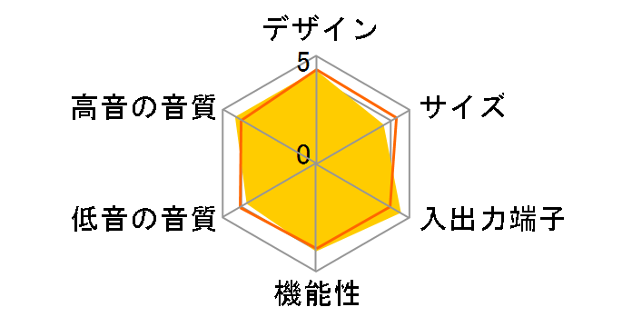 �V�A�^�[�o�[ SC-HTB900�̃��[�U�[���r���[