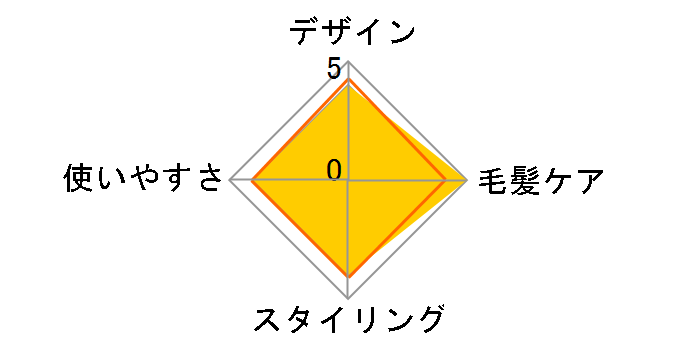 SILK PLATE mini iron DG070�̃��[�U�[���r���[