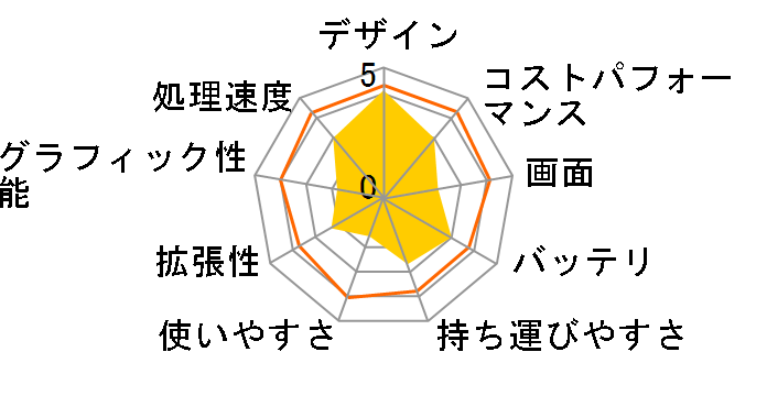 ProBook 430 G6/CT Notebook PC �X�^���_�[�h���f���̃��[�U�[���r���[