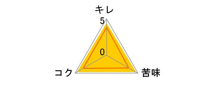 ��ԍ�� �v���~�A���Z�b�g K-PI3�̃��[�U�[���r���[