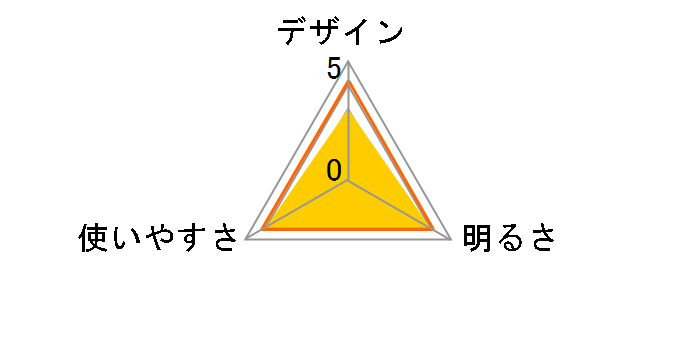 ���d�r�G�{���^NEO�t��LED�h�����C�g BF-SG01N-W [�z���C�g]�̃��[�U�[���r���[