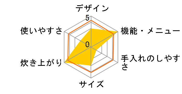 �����ʂ萆�� KRC-PC50�̃��[�U�[���r���[