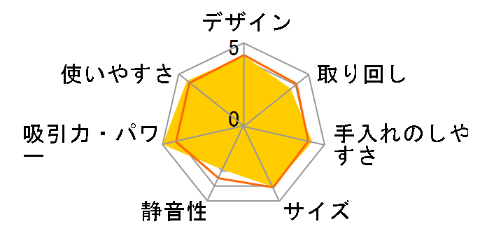 CV-KP300G�̃��[�U�[���r���[