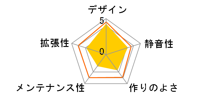 SST-PS16�̃��[�U�[���r���[