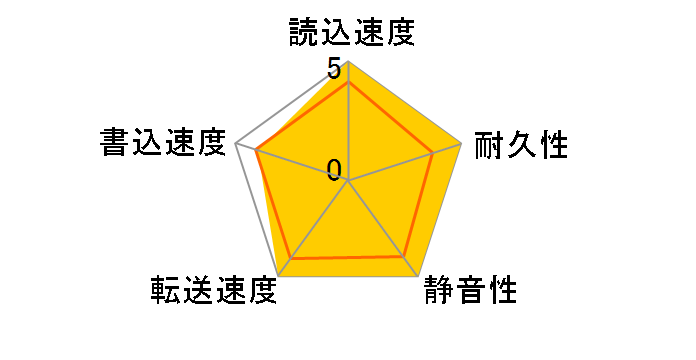 ST10000VN0008 [10TB SATA600 7200]�̃��[�U�[���r���[