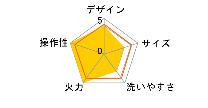 HG-100K�̃��[�U�[���r���[