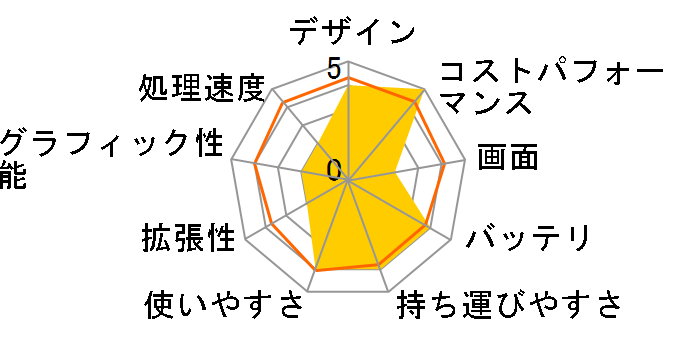 ProBook 430 G6/CT Notebook PC �X�}�[�g�e�����[�N�p�b�P�[�W�E�Ώۃ��f���̃��[�U�[���r���[