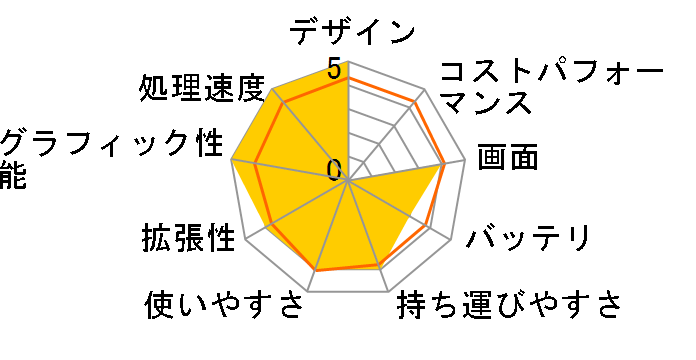 ENVY x360 13-ar0000 �p�t�H�[�}���X���f�� [�i�C�g�t�H�[���u���b�N]�̃��[�U�[���r���[