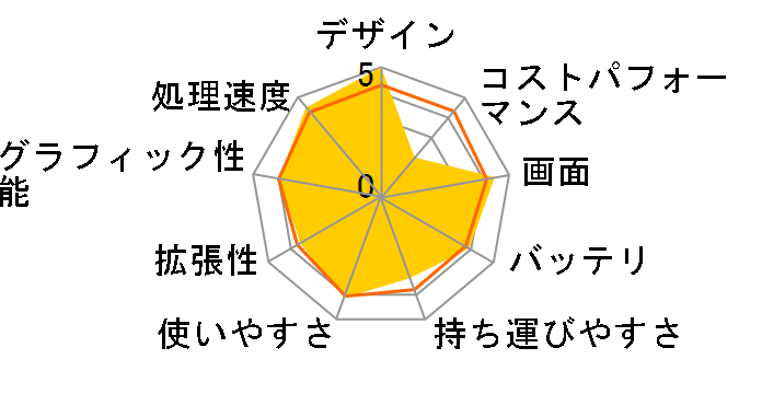 ENVY x360 15-ds0000 �p�t�H�[�}���X���f���̃��[�U�[���r���[