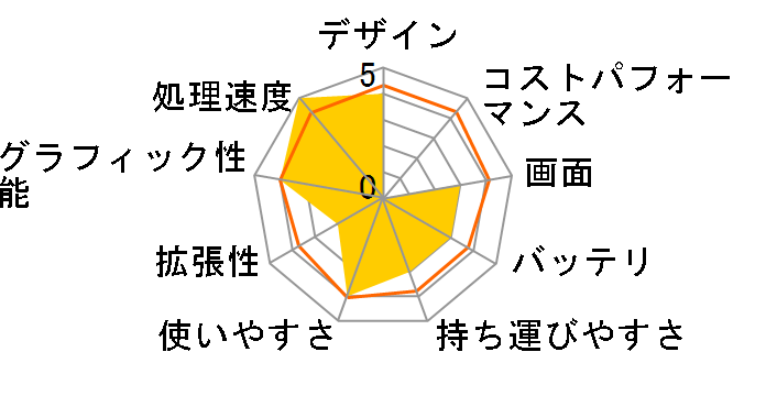 DAIV-NG5300U1-M2SH5-KK ���i.com���� Core i7/32GB������/512GB SSD+2TB HDD/GeForce MX250/15.6�^�t��HD�t�����ڃ��f���̃��[�U�[���r���[