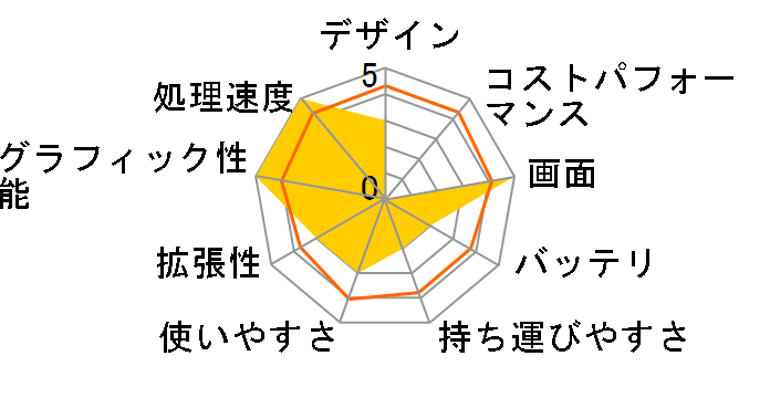 DAIV-NG5810S1-S5 Core i7/8GB������/512GB SSD/GeForce RTX 2060/15.6�^�t��HD�t�����ڃ��f���̃��[�U�[���r���[