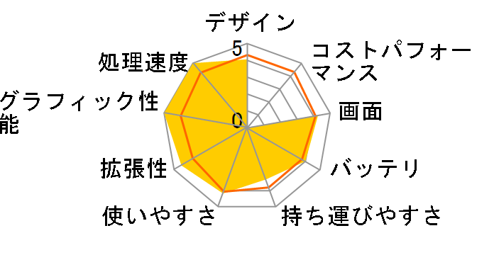 DAIV-NG5810M1-M2S5 Core i7/16GB������/512GB NVMe SSD/GeForce RTX 2060/15.6�^�t��HD�t�����ڃ��f���̃��[�U�[���r���[