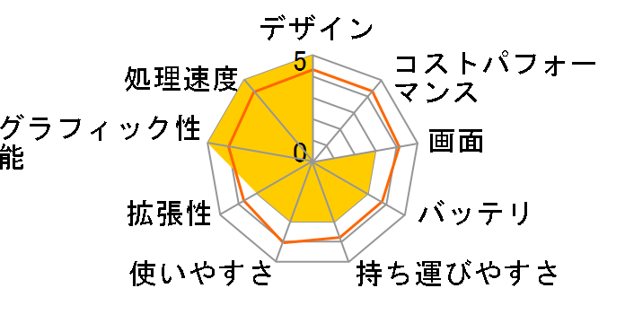 DAIV-NG5810U1-VG Core i7/32GB������/512GB NVMe SSD�~2+1TB SSD/GeForce RTX 2060/15.6�^�t��HD�t�����ڃ��f���̃��[�U�[���r���[