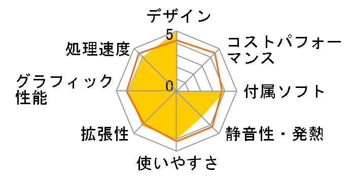 LEVEL-R039-LCi9K-RIA Core i9 9900K/16GB������/480GB SSD+2TB HDD/GTX1660�̃��[�U�[���r���[