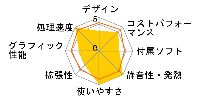 OptiPlex 3070 �X���[���V���[�V �v���~�A�� Core i5 9500�E8GB�������E1TB HDD���ڃ��f���̃��[�U�[���r���[