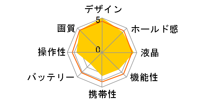 X1D II 50C �{�f�B�̃��[�U�[���r���[