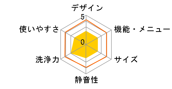 SWL-W50-W [�z���C�g]�̃��[�U�[���r���[