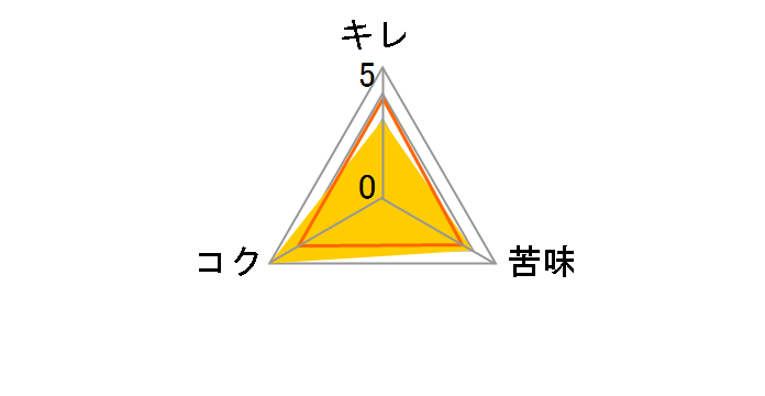 �����x���ʃZ�b�g KS5DT�̃��[�U�[���r���[