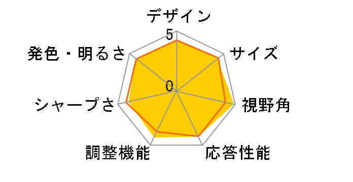 GW2480T [23.8�C���` �u���b�N]�̃��[�U�[���r���[