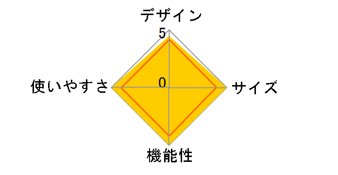 �΂��������p�Ώ��� HOT-150�̃��[�U�[���r���[