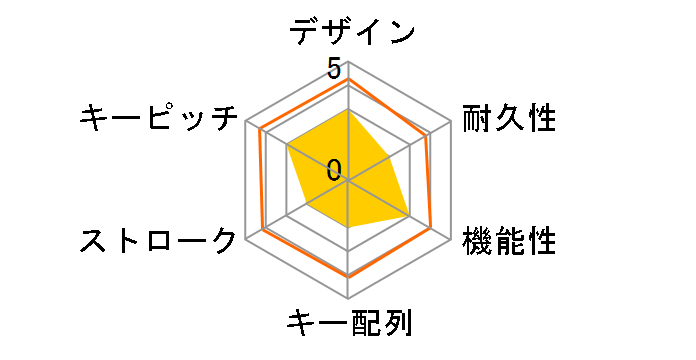 keeece 3R-KCWSET03 [�u���b�N]�̃��[�U�[���r���[