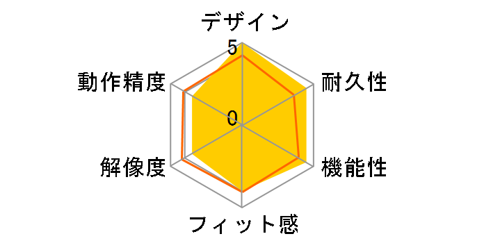 ROG Gladius II Origin PNK LTD�̃��[�U�[���r���[