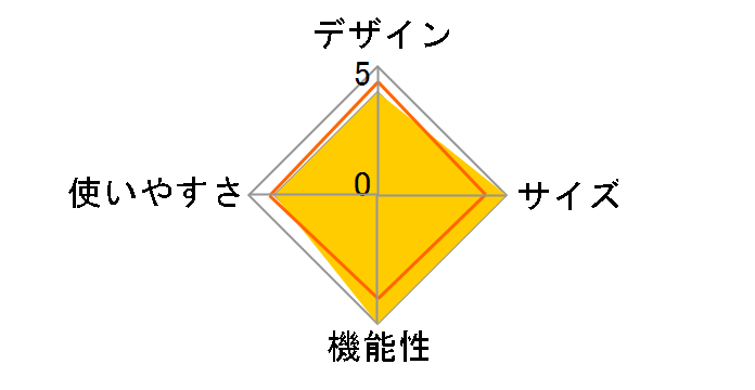 ���b�V���V�F���^�[ TP-925�̃��[�U�[���r���[