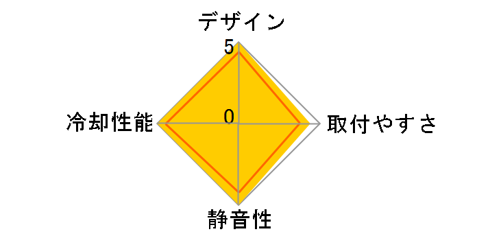 Water 3.0 360 ARGB Sync CL-W234-PL12SW-A�̃��[�U�[���r���[