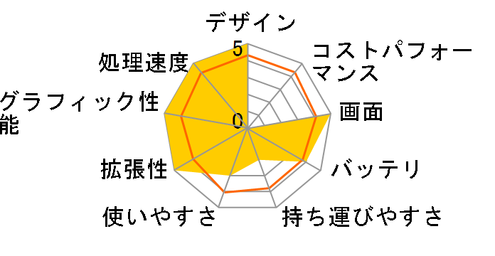 GL63-9RC-1050JP�̃��[�U�[���r���[