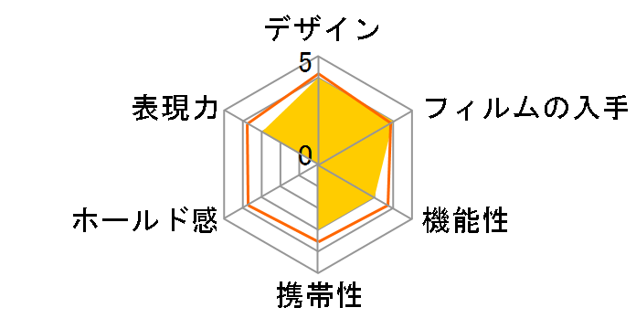 instax mini 8 �`�F�L �~�j�I���̃��[�U�[���r���[