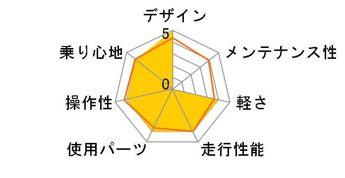 �C���f�B�P�[�^�[ F [�n�[�h�u���b�N]�̃��[�U�[���r���[