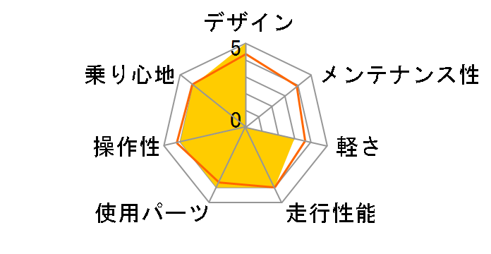 �G���f�o�[ G [�u���b�N]�̃��[�U�[���r���[