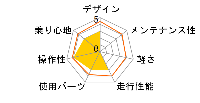 �v���V�W���� R-J [�}�b�g�u���b�N]�̃��[�U�[���r���[