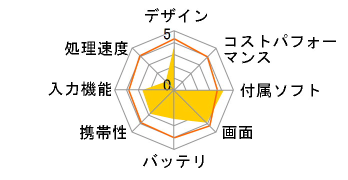 LT101(/KD) 8�C���` �^�u���b�g/Android9.0���f���̃��[�U�[���r���[