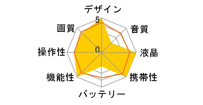 SVC200�̃��[�U�[���r���[