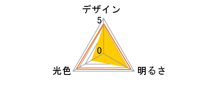 LDA7NWG60W-TM [�����F]�̃��[�U�[���r���[