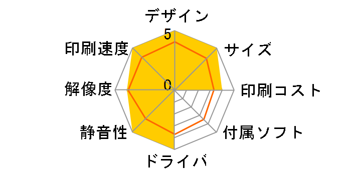 DesignJet T530 A1���f�� 5ZY60B#ABJ�̃��[�U�[���r���[