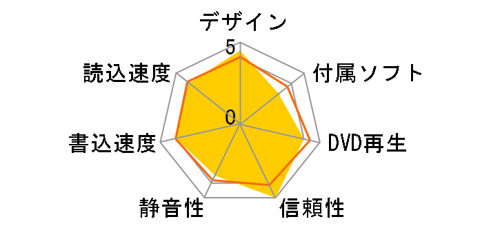 SBW-06D5H-U/BLK/G/AS/P2G [�u���b�N]�̃��[�U�[���r���[