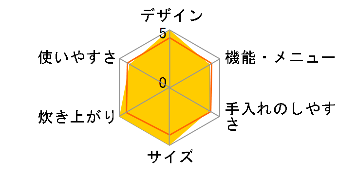 �y�炲�A�ΐ��� JPH-B102�̃��[�U�[���r���[