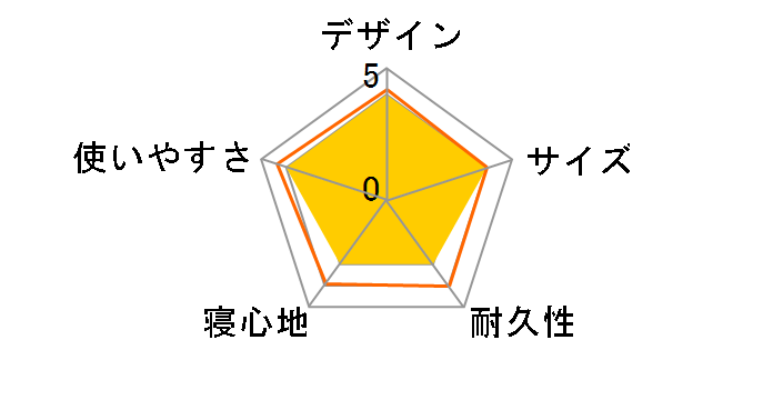 FD�}�b�g BD-513G [�O���[���~�`���R�[��]�̃��[�U�[���r���[