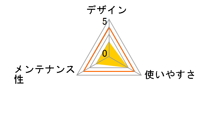 �f�I�g�C�� �{�̃Z�b�g �n�[�t [�_�[�N�O���[]�̃��[�U�[���r���[